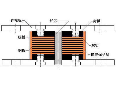 沧县抗震支座施工-普通板式橡胶支座厂家